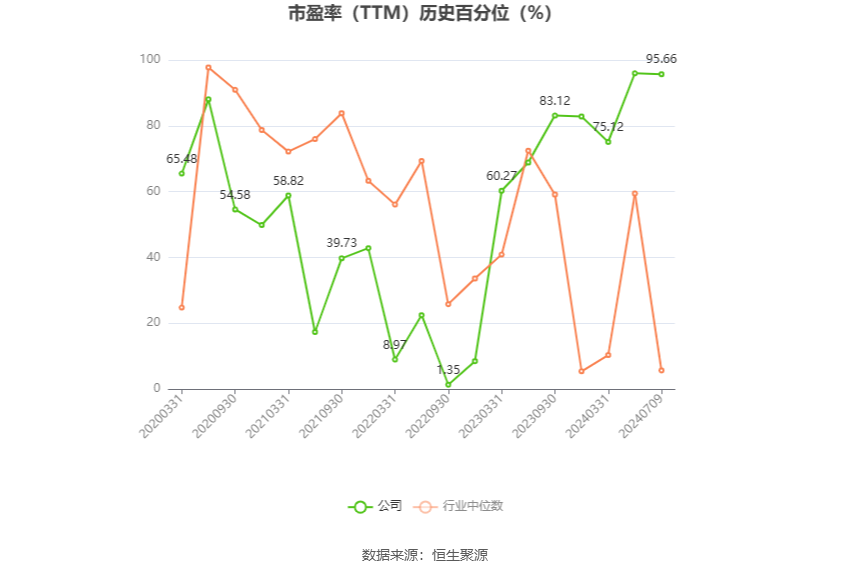 五矿发展:2024年上半年净利同比预降75%