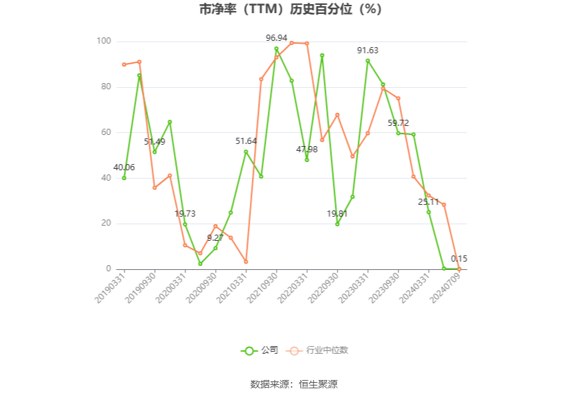 五矿发展:2024年上半年净利同比预降75%