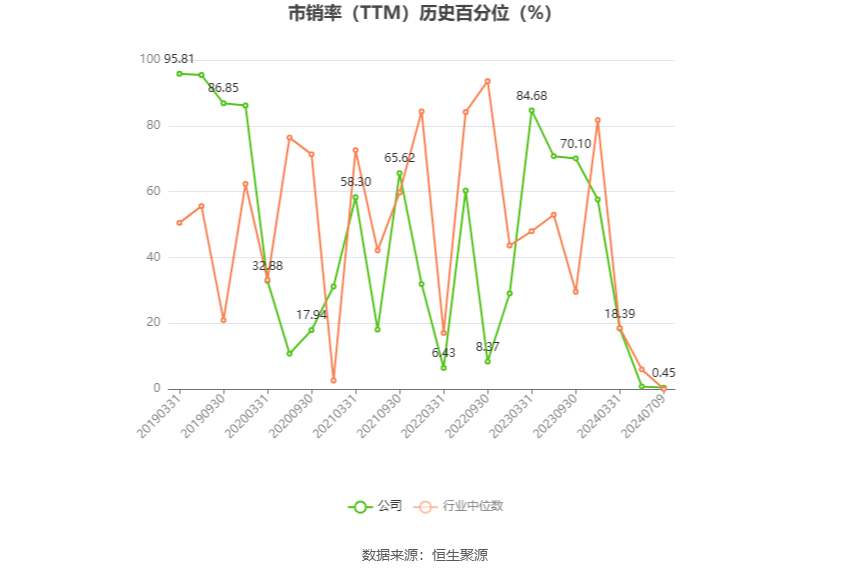 五矿发展:2024年上半年净利同比预降75%