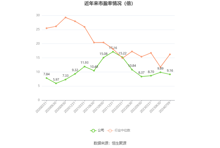 明泰铝业:预计2024年上半年净利10亿元-11亿元 同比增长25%-37%