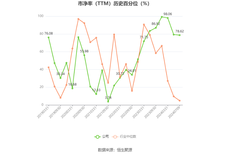 龙韵股份:预计2024年上半年亏损800万元-900万元