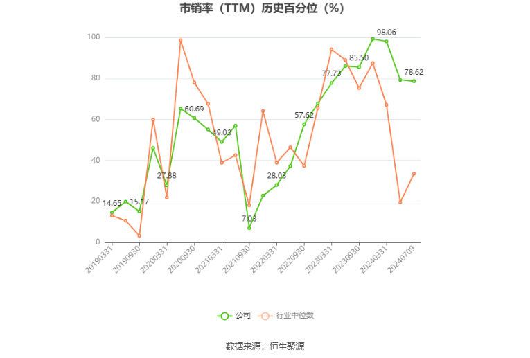 龙韵股份:预计2024年上半年亏损800万元-900万元
