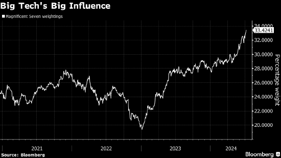 美股下半年能否维持涨势 科技巨头面临艰巨任务