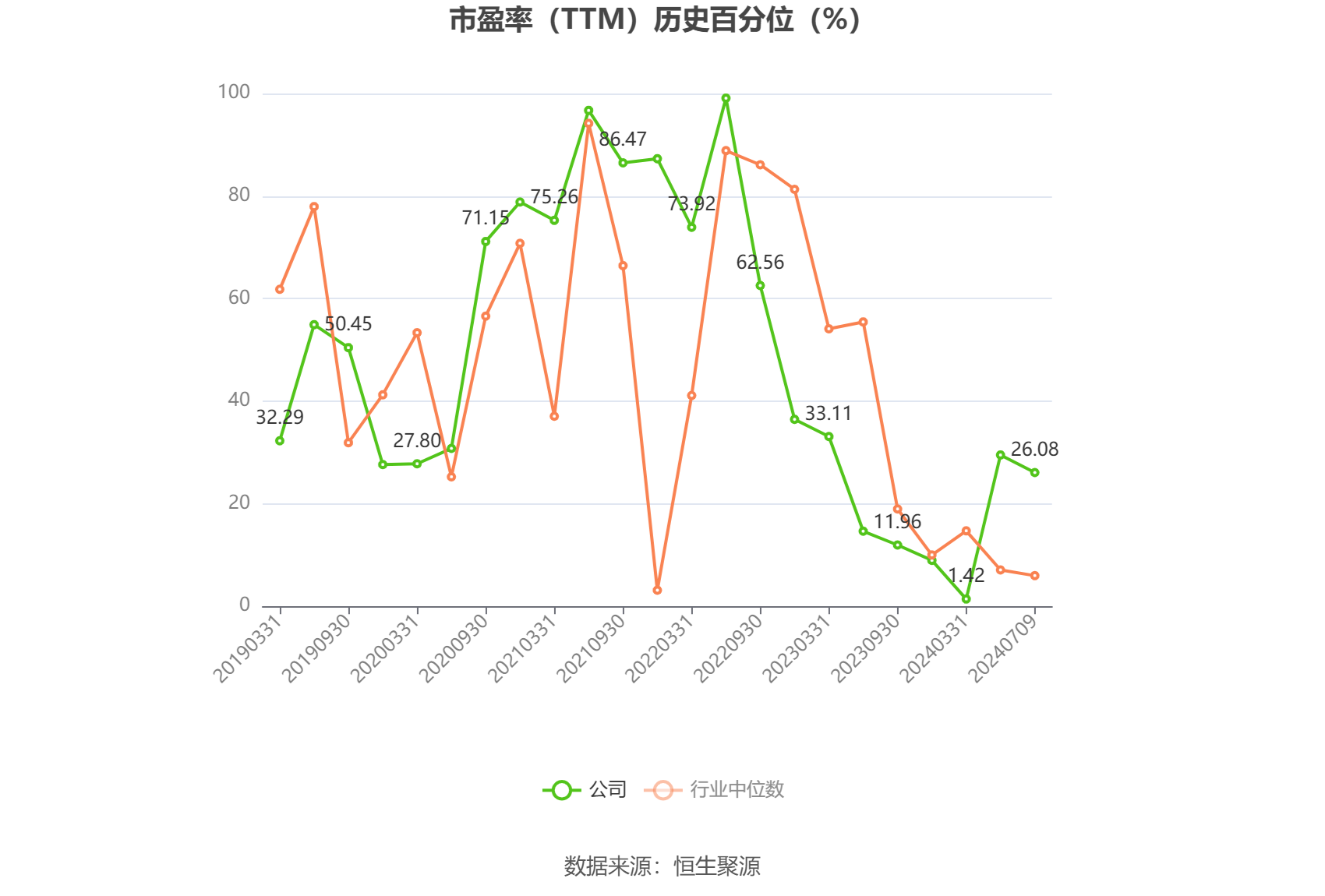 隆基绿能:预计2024年上半年亏损48亿元-55亿元
