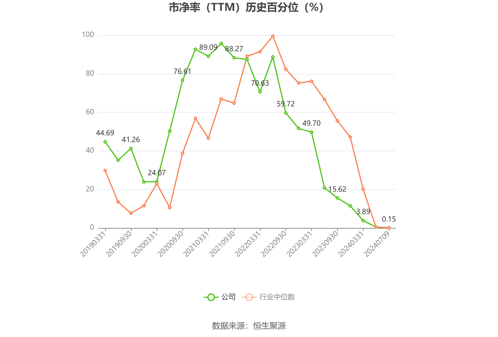 隆基绿能:预计2024年上半年亏损48亿元-55亿元