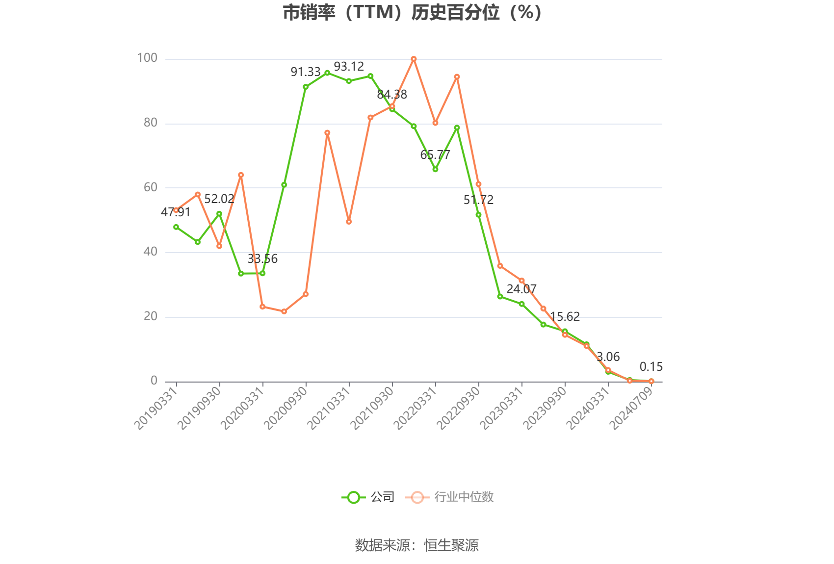 隆基绿能:预计2024年上半年亏损48亿元-55亿元