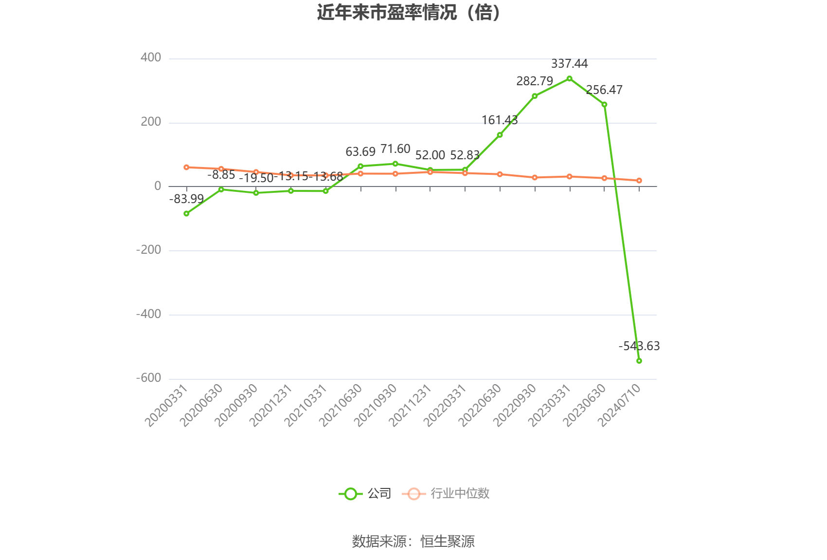群兴玩具:预计2024年上半年亏损550万元-800万元 同比由盈转亏