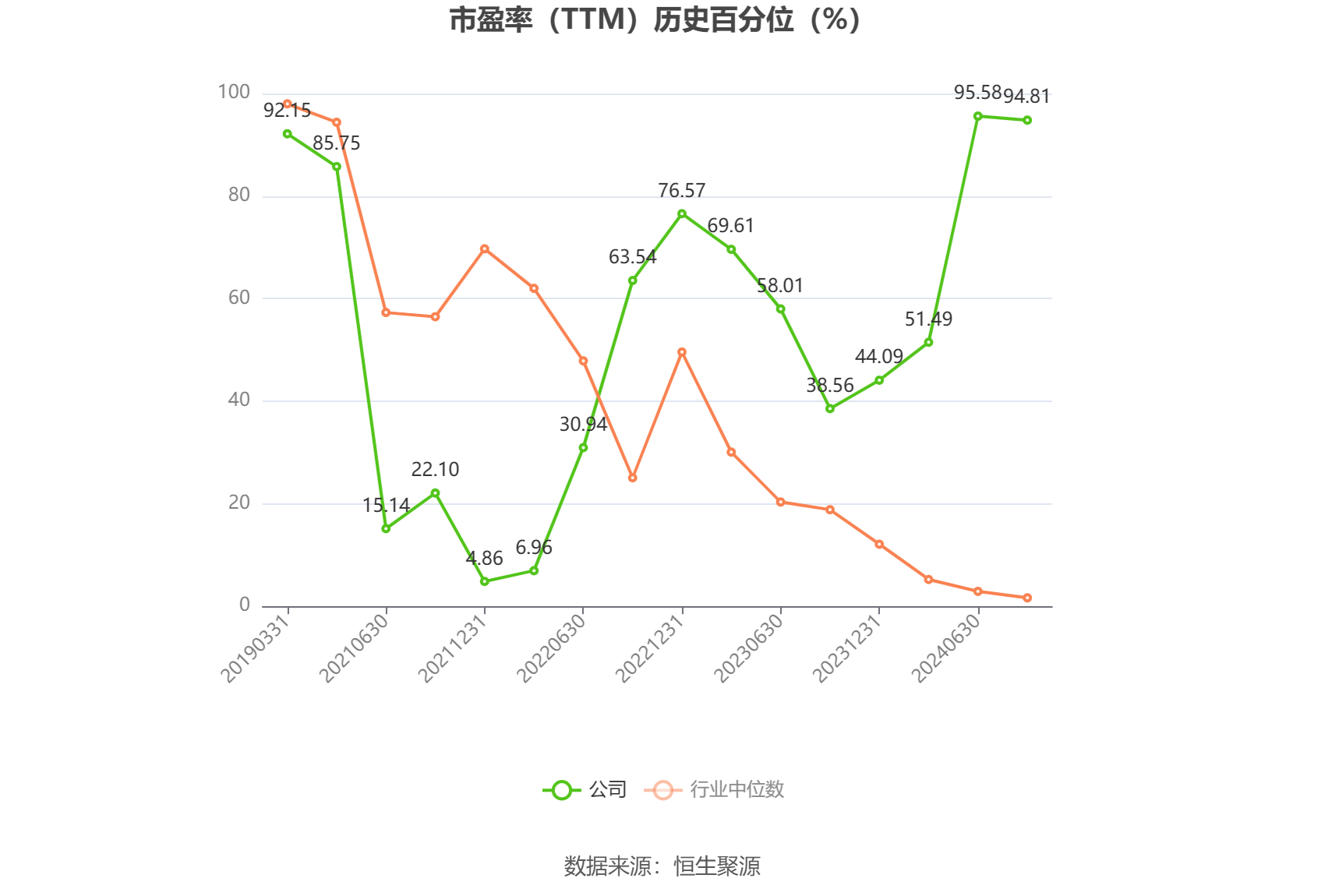 群兴玩具:预计2024年上半年亏损550万元-800万元 同比由盈转亏