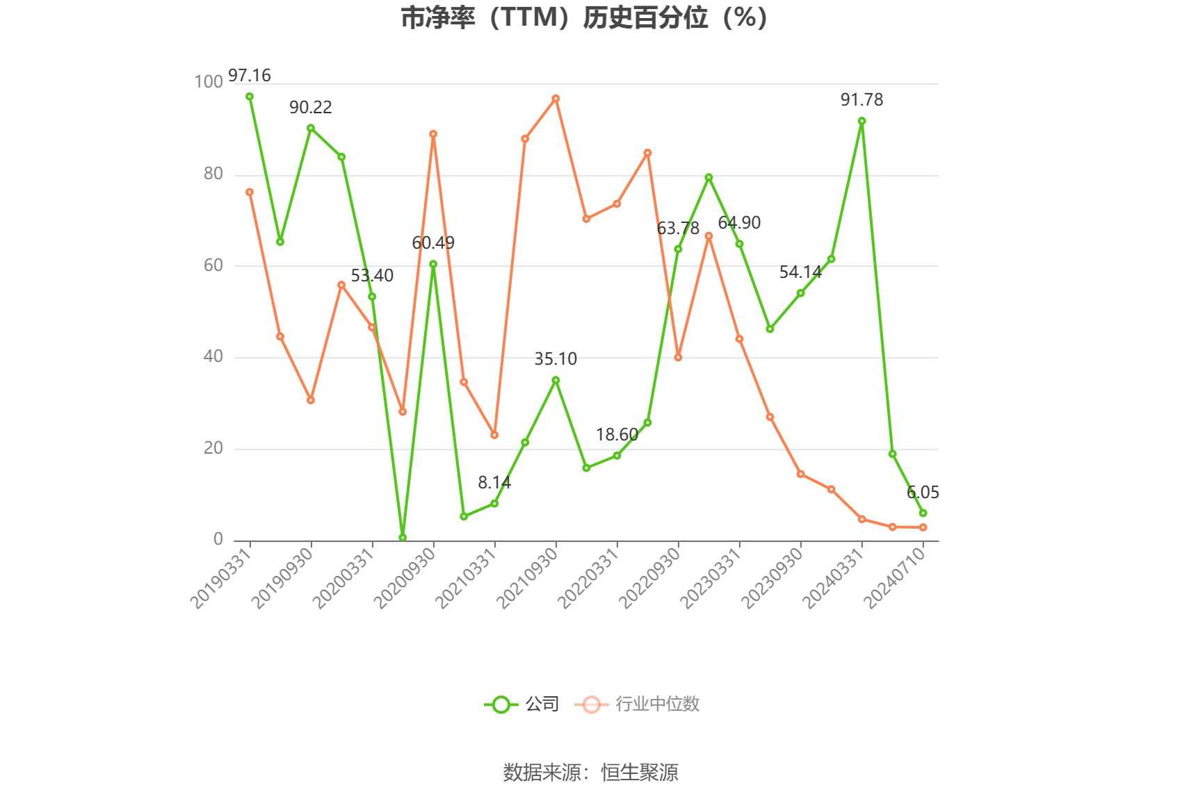 群兴玩具:预计2024年上半年亏损550万元-800万元 同比由盈转亏