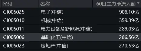 情绪回暖?化工ETF(516020)开盘上探1.58%!机构:化工行业基本面风险或已出清