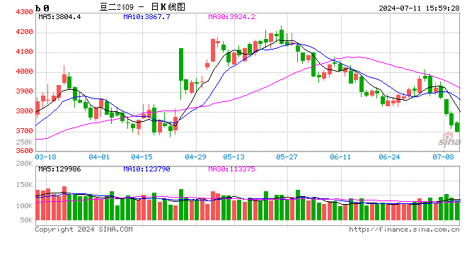 【建投专题】农产品:跌破成本之后......