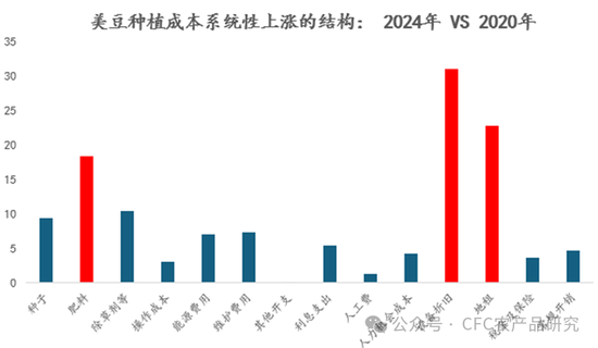 【建投专题】农产品:跌破成本之后......