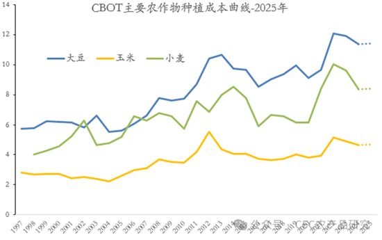 【建投专题】农产品:跌破成本之后......