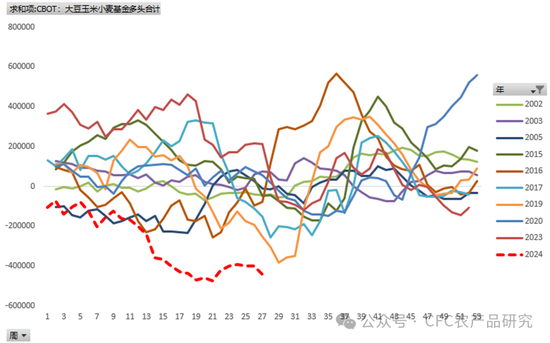 【建投专题】农产品:跌破成本之后......