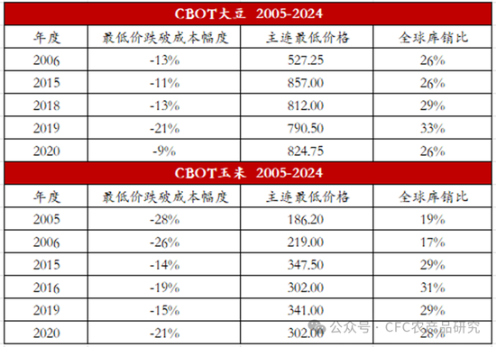 【建投专题】农产品:跌破成本之后......