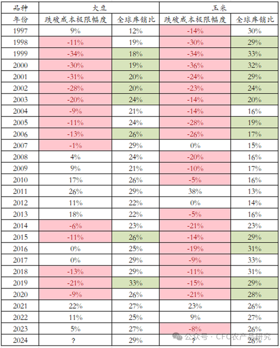 【建投专题】农产品:跌破成本之后......
