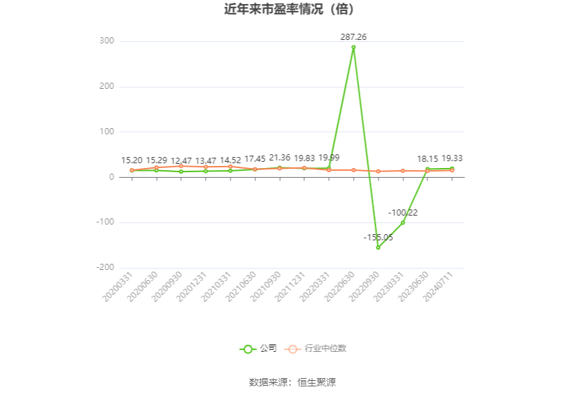 浙江永强:预计2024年上半年净利同比增长60.37%-93.78%