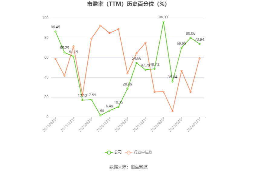 浙江永强:预计2024年上半年净利同比增长60.37%-93.78%
