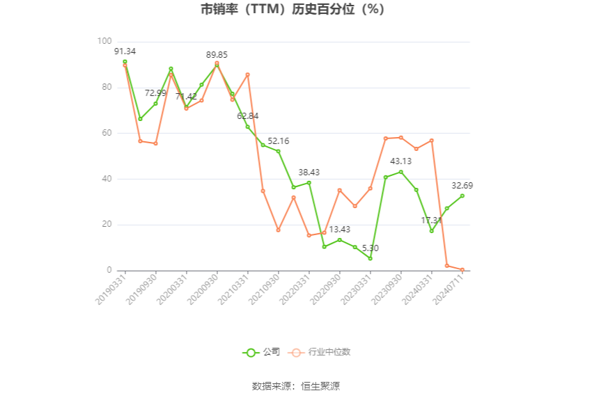浙江永强:预计2024年上半年净利同比增长60.37%-93.78%