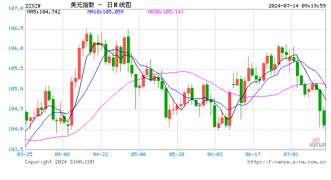 利好突袭!美联储,大消息!