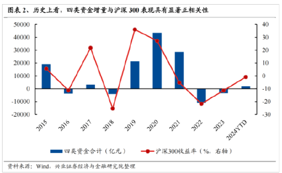 兴证策略:今年是增量市场 但并非雨露均沾