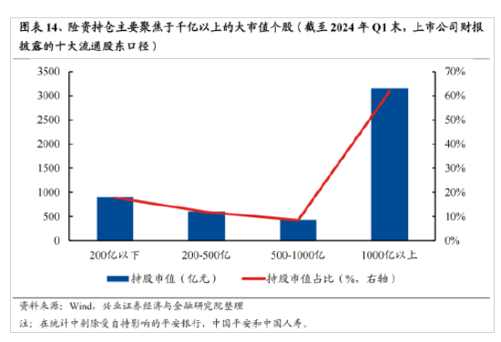 兴证策略:今年是增量市场 但并非雨露均沾