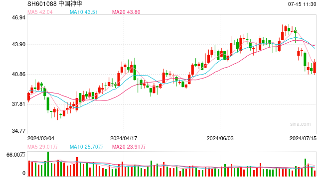 龙头盈利优势凸显,A50资产或仍为中期配置的底仓选择