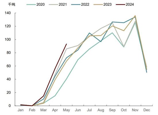 中金大宗商品|天然橡胶:3Q24震荡偏弱,但不改长期向上
