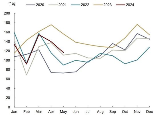 中金大宗商品|天然橡胶:3Q24震荡偏弱,但不改长期向上