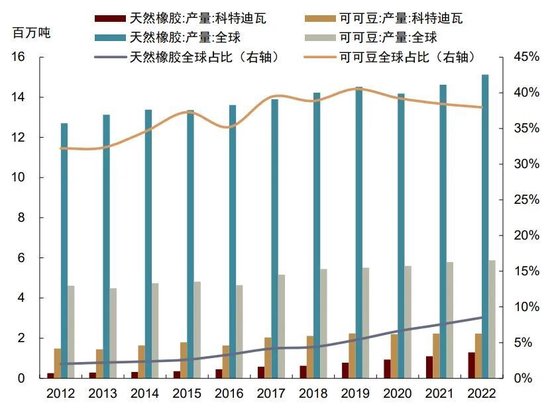 中金大宗商品|天然橡胶:3Q24震荡偏弱,但不改长期向上