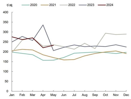 中金大宗商品|天然橡胶:3Q24震荡偏弱,但不改长期向上