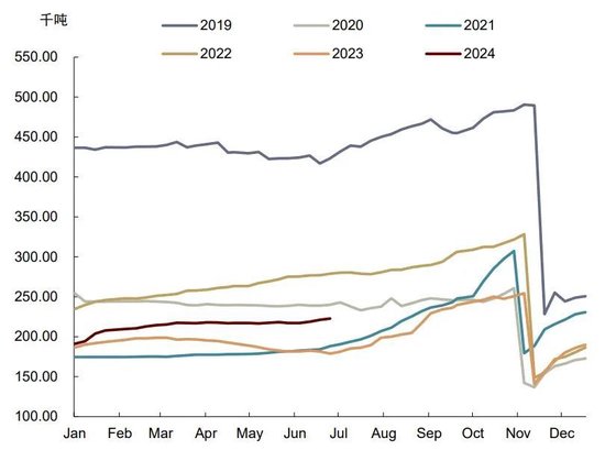 中金大宗商品|天然橡胶:3Q24震荡偏弱,但不改长期向上