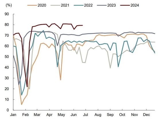 中金大宗商品|天然橡胶:3Q24震荡偏弱,但不改长期向上