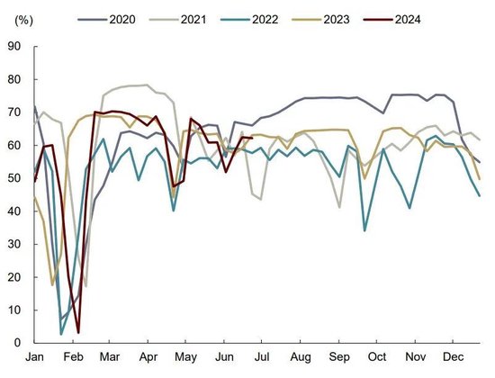 中金大宗商品|天然橡胶:3Q24震荡偏弱,但不改长期向上