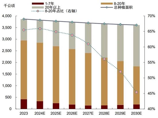 中金大宗商品|天然橡胶:3Q24震荡偏弱,但不改长期向上