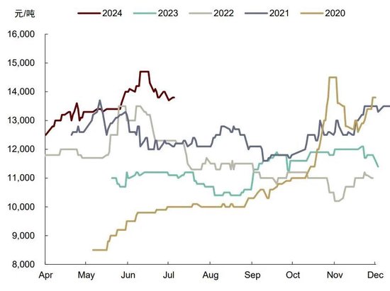 中金大宗商品|天然橡胶:3Q24震荡偏弱,但不改长期向上