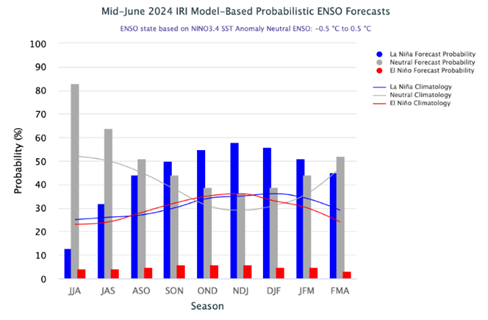 中金大宗商品|天然橡胶:3Q24震荡偏弱,但不改长期向上