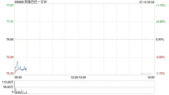 国泰君安：维持阿里巴巴-SW“增持”评级 目标价94港元