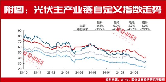 豪掷90亿!隆基绿能、爱旭股份为何要逆势扩产?
