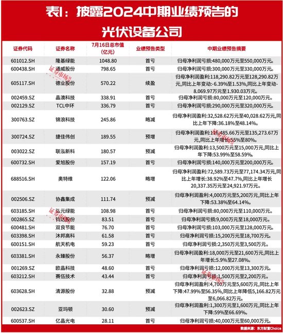 豪掷90亿!隆基绿能、爱旭股份为何要逆势扩产?