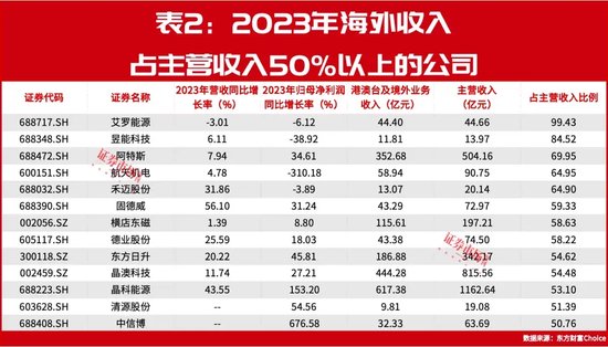 豪掷90亿!隆基绿能、爱旭股份为何要逆势扩产?