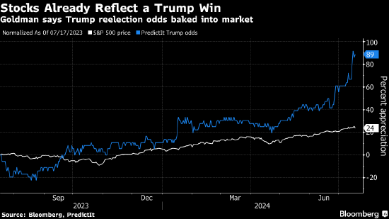 高盛交易部门董事总经理:股市只有下跌一条路 不建议逢低吸纳