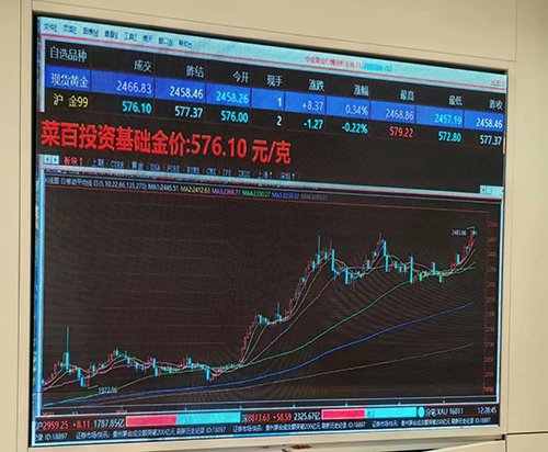 29万元500克黄金火速成交!投资者越涨越买 各银行加大回购力度