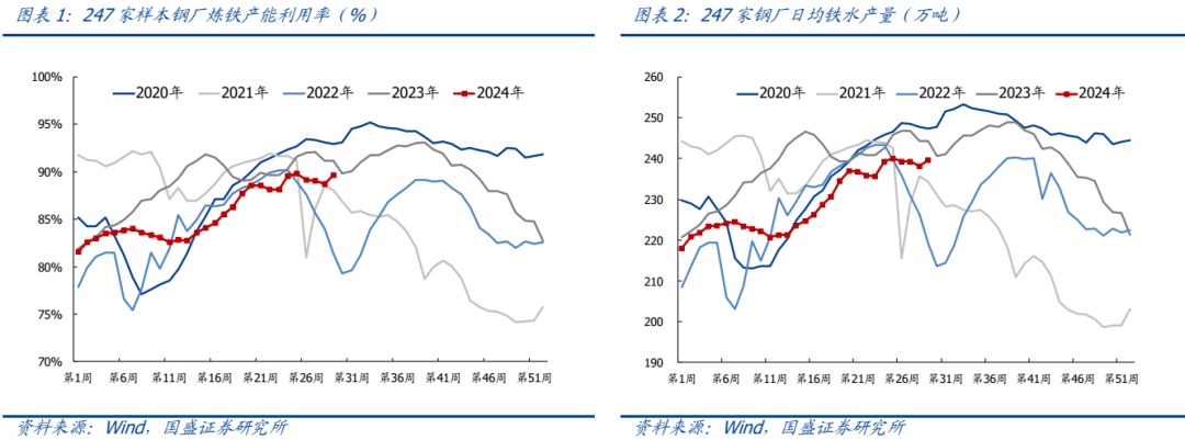 【国盛钢铁】钢铁周报:商品价格阶段性回落