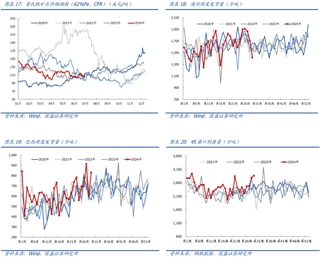 【国盛钢铁】钢铁周报:商品价格阶段性回落