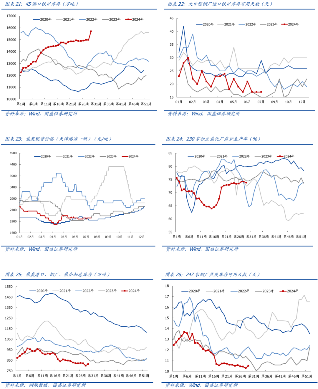 【国盛钢铁】钢铁周报:商品价格阶段性回落