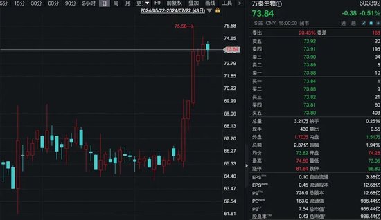 突发!900亿市值巨头,终止HPV疫苗合作!