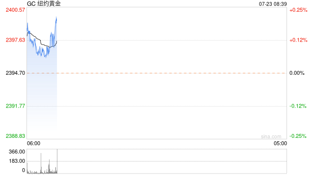 光大期货：金价短期或震荡偏强，关注美国大选相关事件的进展