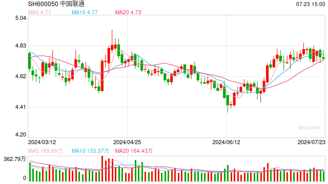 三大运营商的上半年:获客以外还比什么