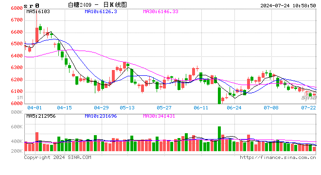 光大期货:7月24日软商品日报